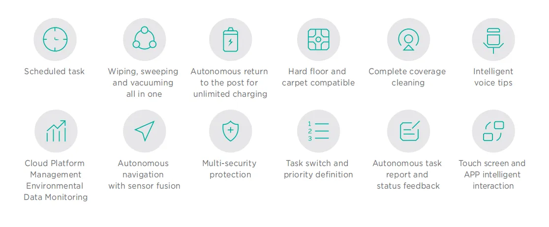 SW55 A Features