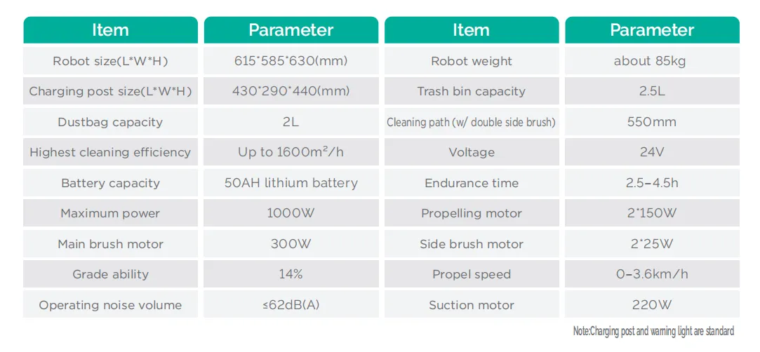 SW55 A Specifications