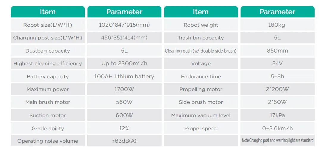 SW80 A Specifications